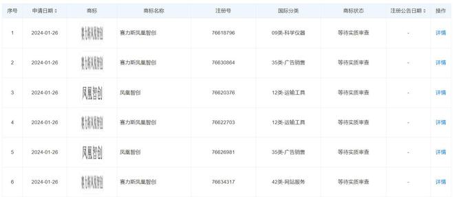 賽力斯注冊“鳳凰智創”商標 深耕計算機軟件與輔助設備研發新賽道